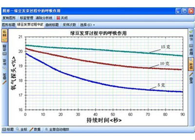 典型生物实验