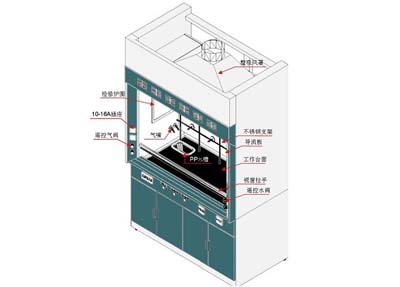 T-台式通风柜